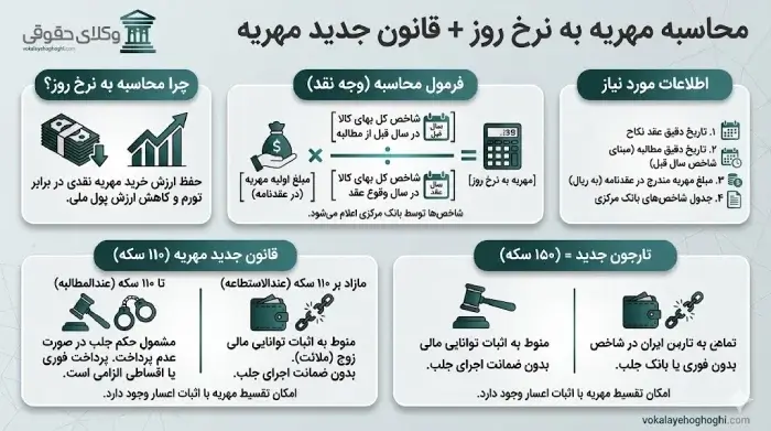 مهریه چیست و چگونه محاسبه میشود؟ 3 محاسبه مهریه