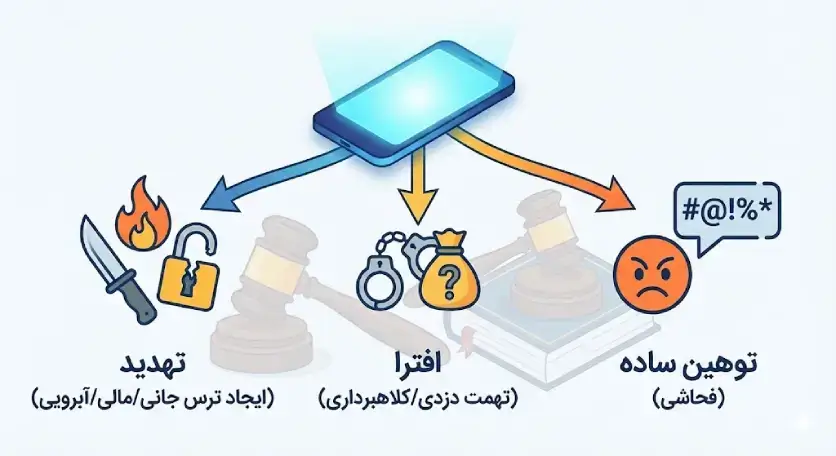 تهدید و توهین در قانون ایران 3 تهدید و توهین