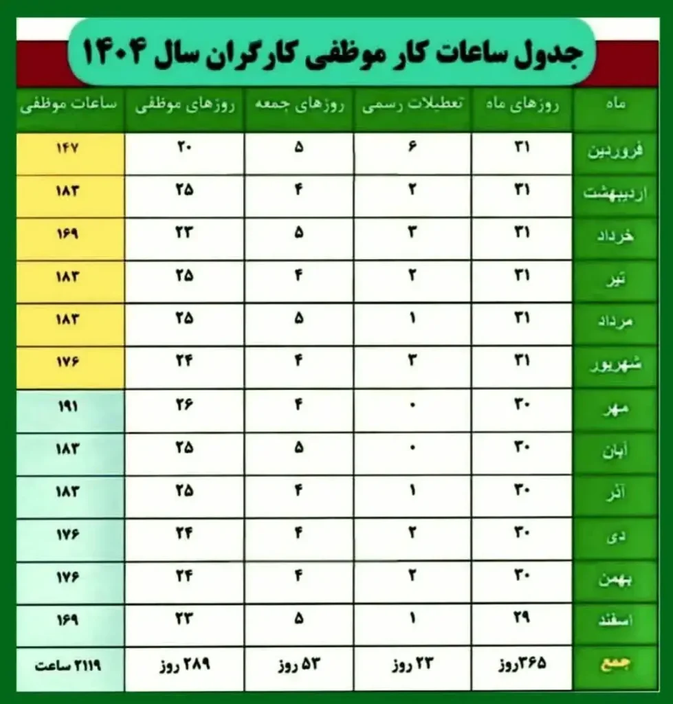 ساعات کار قانونی در ایران | راهنمای کامل 2 ساعات کار قانونی در ایران
