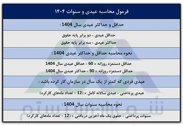 سنوات و عیدی چگونه محاسبه میشود؟ | راهنمای کامل و قانونی 4 سنوات و عیدی