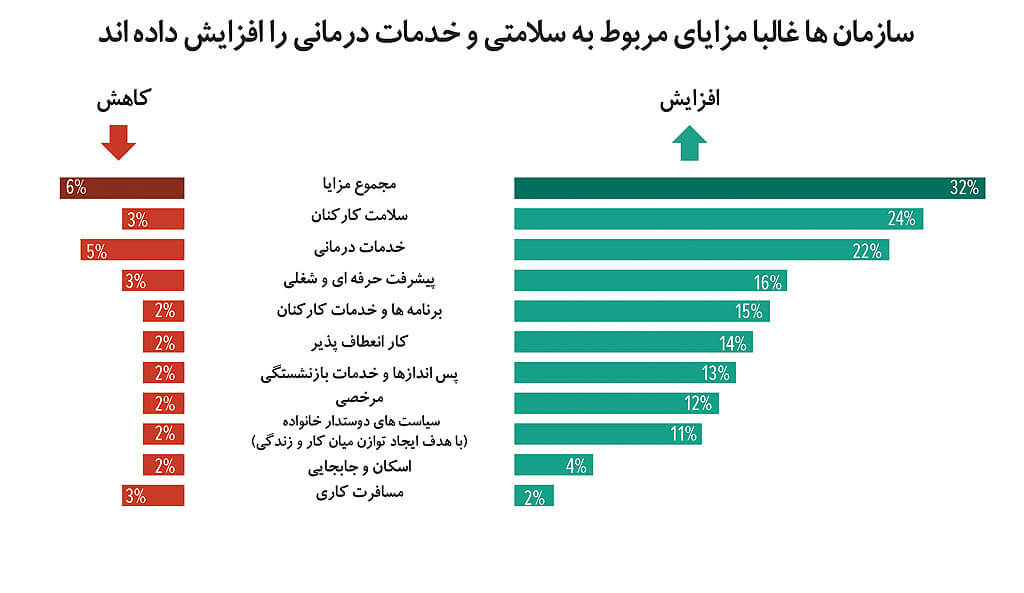 حقوق و مزایای قانونی کارگران | راهنمای کامل و کاربردی به زبان ساده 4 حقوق و مزایا