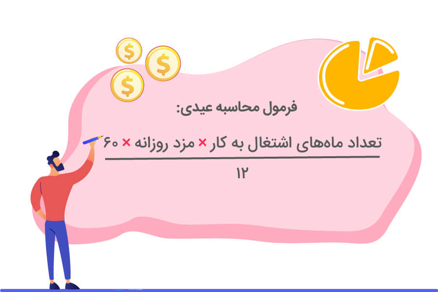 سنوات و عیدی چگونه محاسبه میشود؟ | راهنمای کامل و قانونی 2 سنوات و عیدی